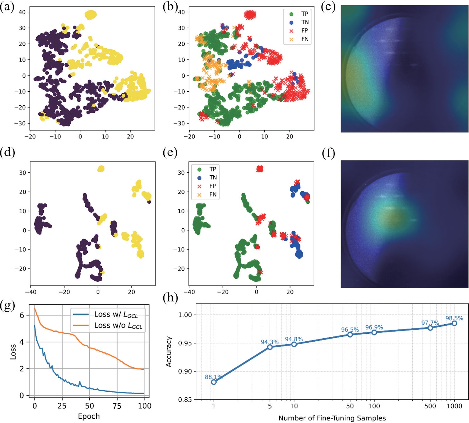 Contrastive learning for data-efficient substrate deoxidation monitoring in edge-side adaptive molecular beam epitaxy systems