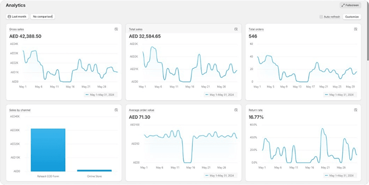 Shopify store result preview 4