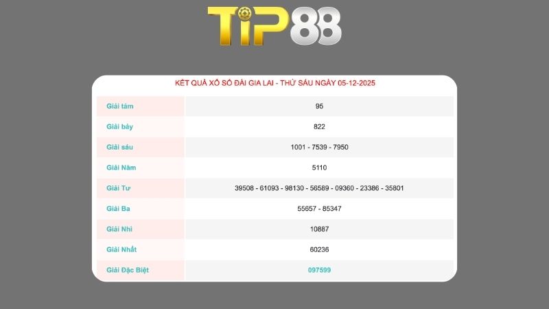 Kết quả xổ số Gia Lai ngày 05/12/2025