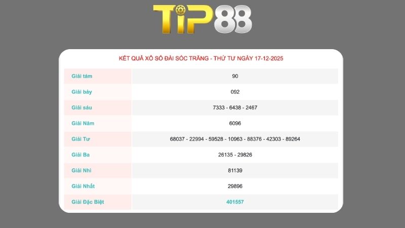 Kết quả xổ số Sóc Trăng ngày 17-12-2025