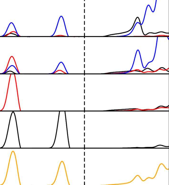 First-principles investigation of structural, optoelectronic, mechanical, thermodynamic and hydrogen storage properties of Si-based XCsSiH6 (X = K, Rb) hydrides