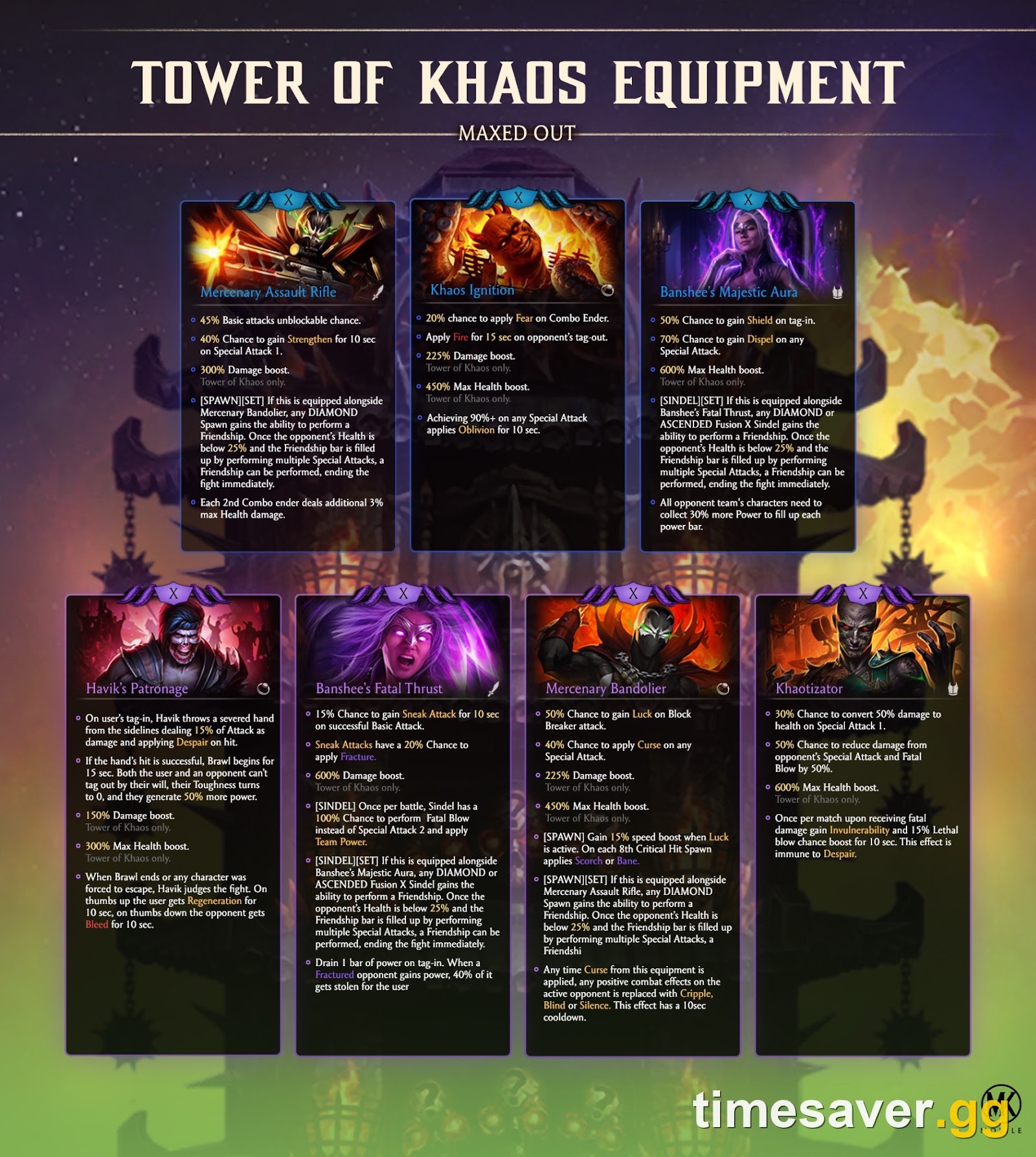 Tower of Khaos equipment sheet showing all 7 pieces at max fusion