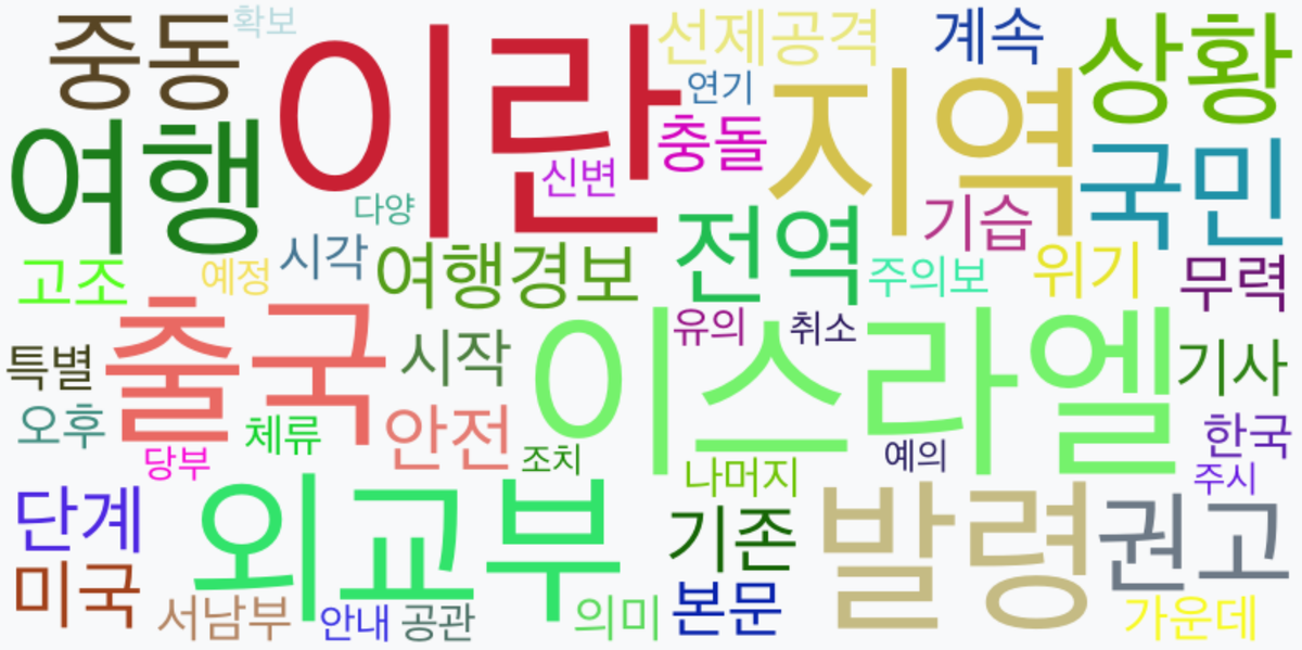 AI Daily News - 키워드 워드클라우드