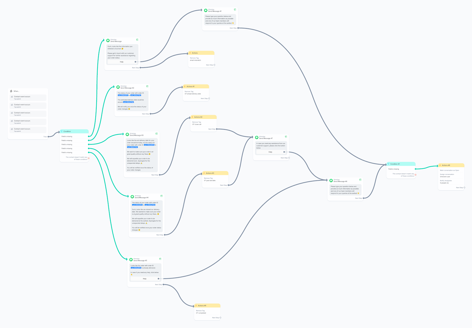 Draftframes WhatsApp automation flow