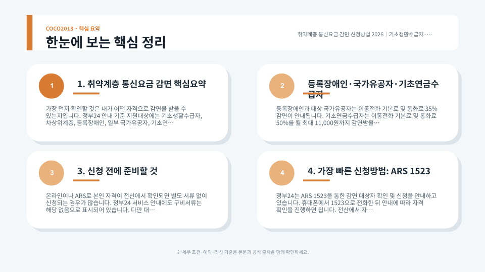 기초생활수급자·차상위계층·장애인·기초연금수급자의 통신요금 감면 신청 경로를 정리한 장면