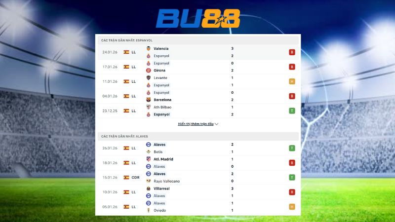 Phong độ gần đây giữa Espanyol vs Alaves 03:00 ngày 31/01