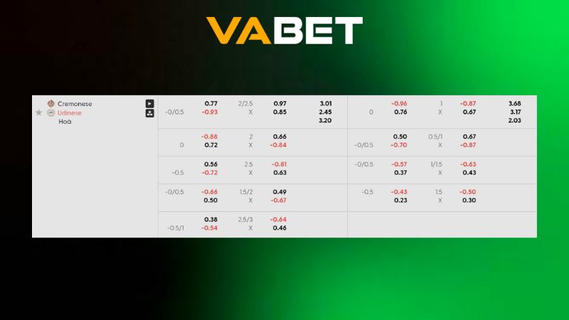 Bảng kèo Cremonese vs Udinese