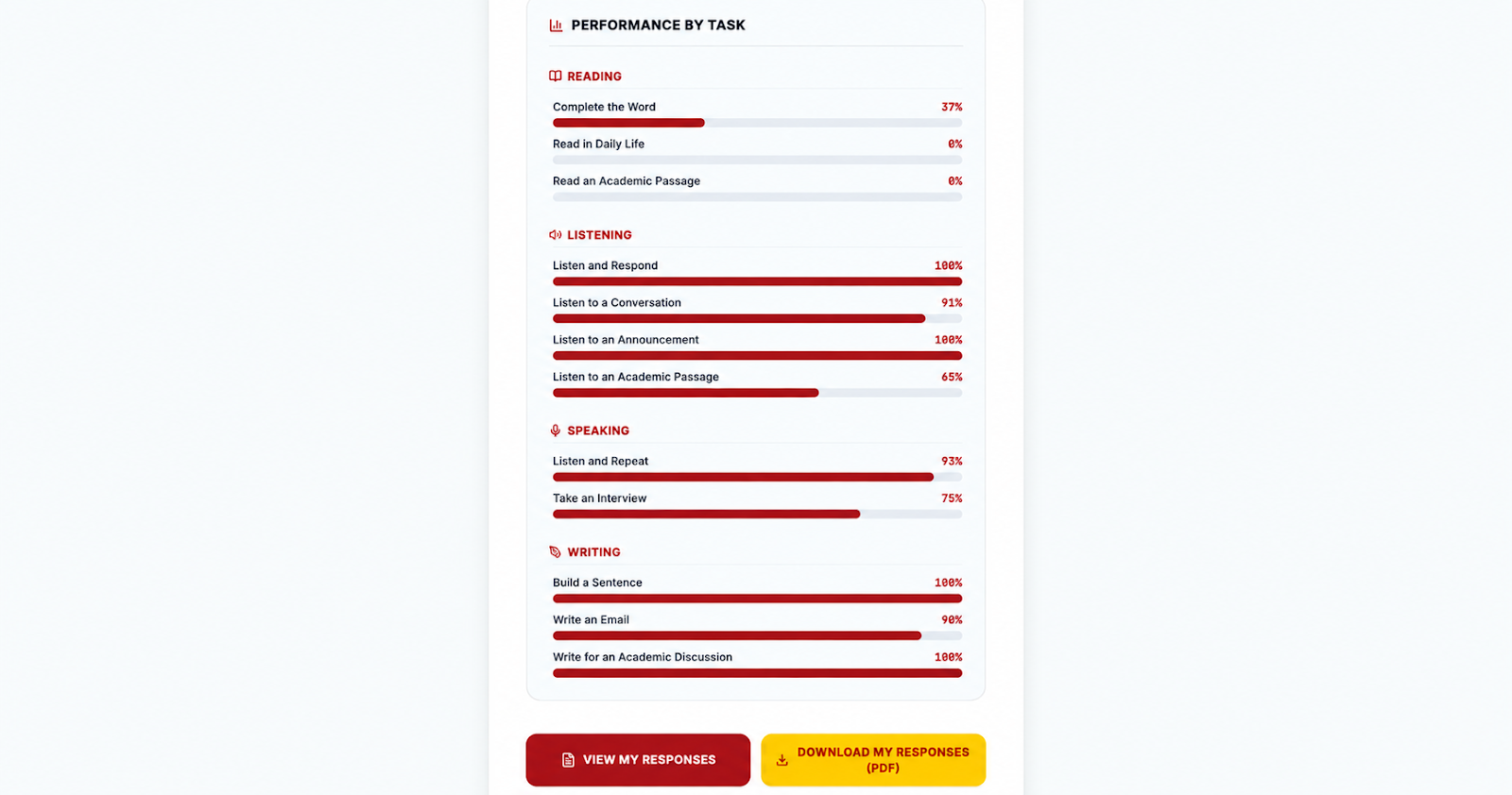 Detailed Assessment by Question Category