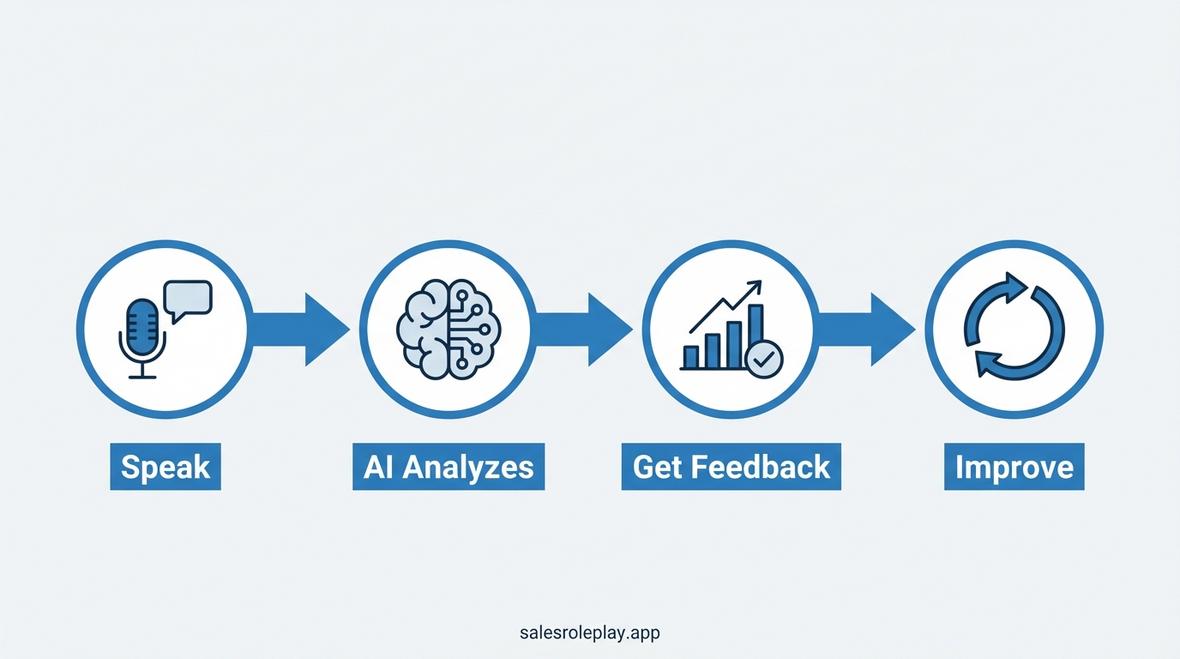 cold calling practice AI