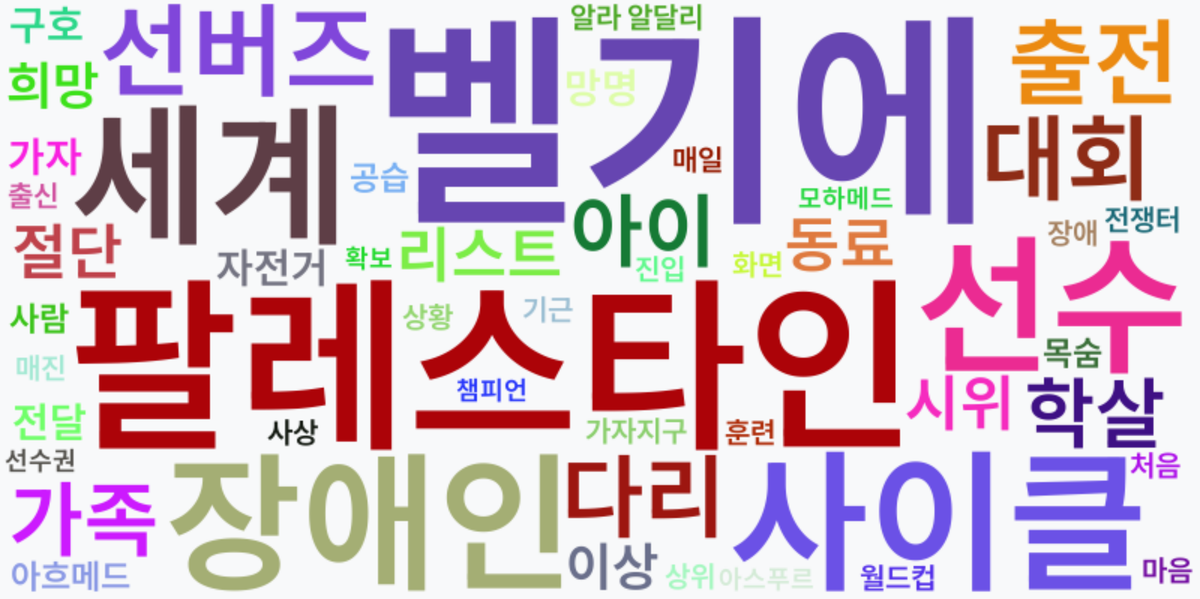 AI Daily News - 키워드 워드클라우드