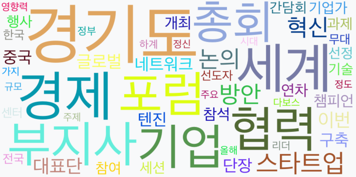 AI Daily News - 키워드 워드클라우드