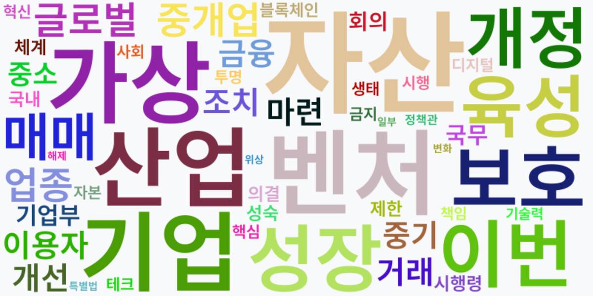 AI Daily News - 키워드 워드클라우드