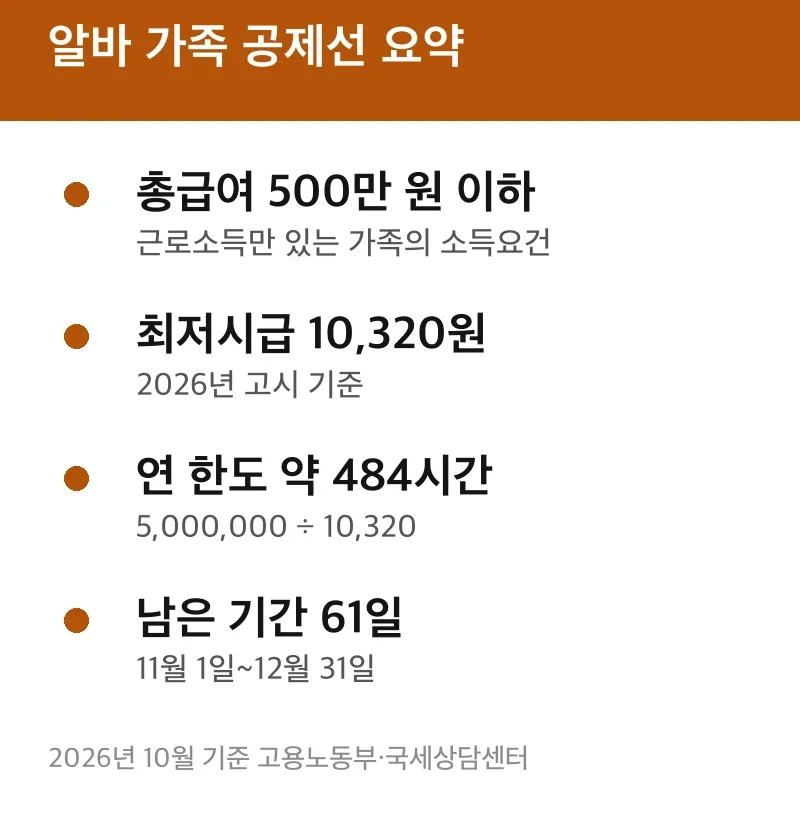알바 가족 공제선 요약