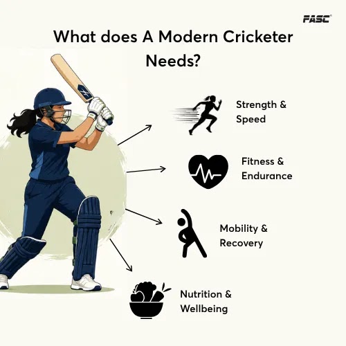 What does a modern cricketer needs?