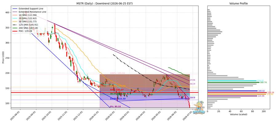MSTR Daily