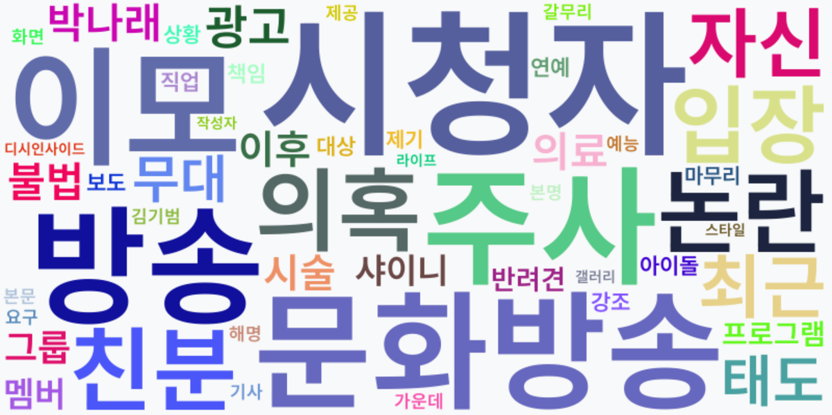 AI Daily News - 키워드 워드클라우드