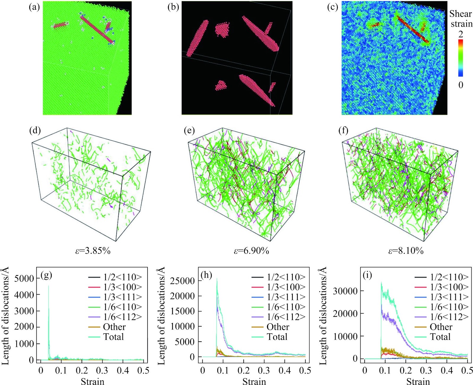 Atomic-scale understanding of martensitic transformation and transition-induced twinning in deformed Fe-Mn alloys