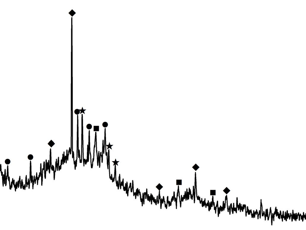 Kinetics of isothermal reduction of carbon-containing silicomanganese dust