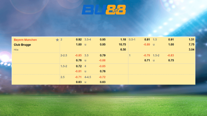 Bảng kèo Bayern Munich vs Club Brugge 02h00 ngày 23/10/2025