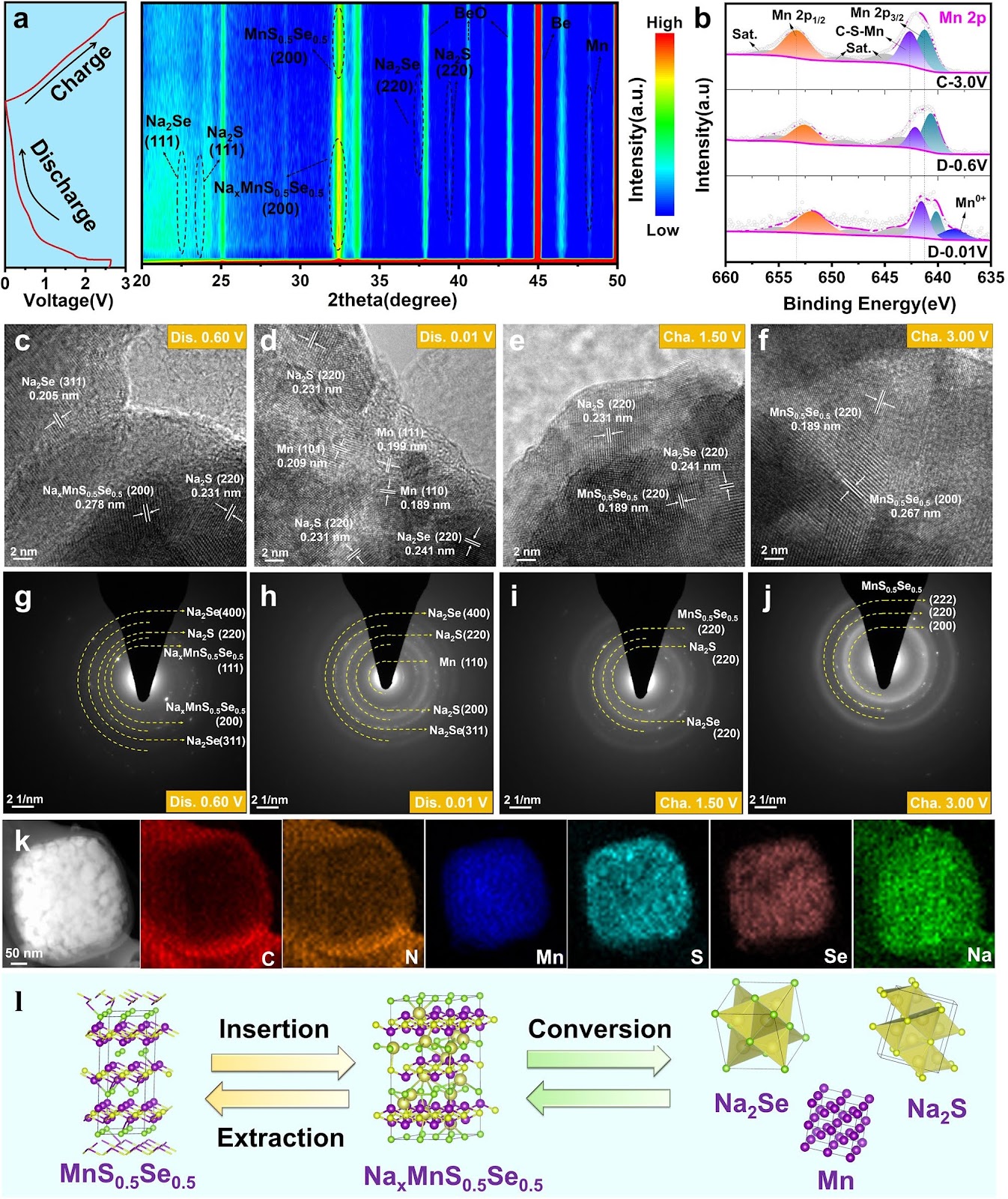 Se-Regulated MnS Porous Nanocubes Encapsulated in Carbon Nanofibers as High-Performance Anode for Sodium-Ion Batteries