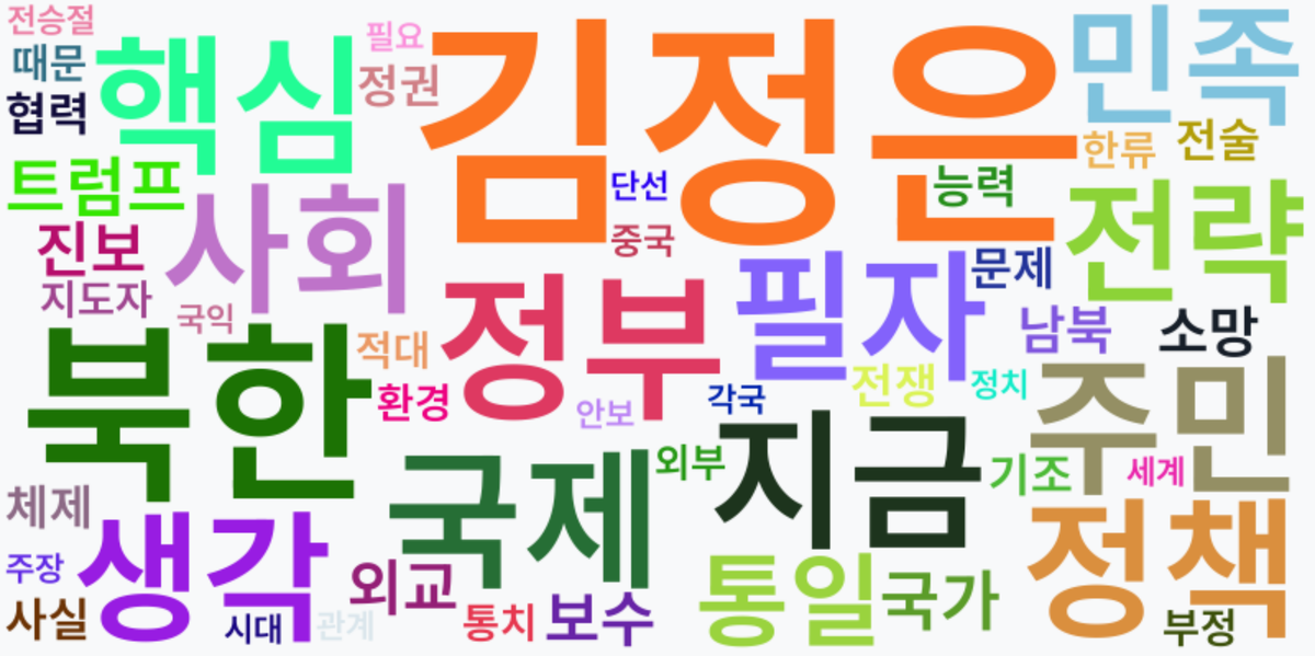 AI Daily News - 키워드 워드클라우드