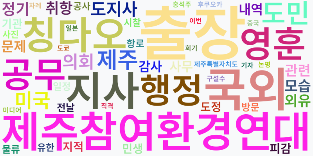 AI Daily News - 키워드 워드클라우드