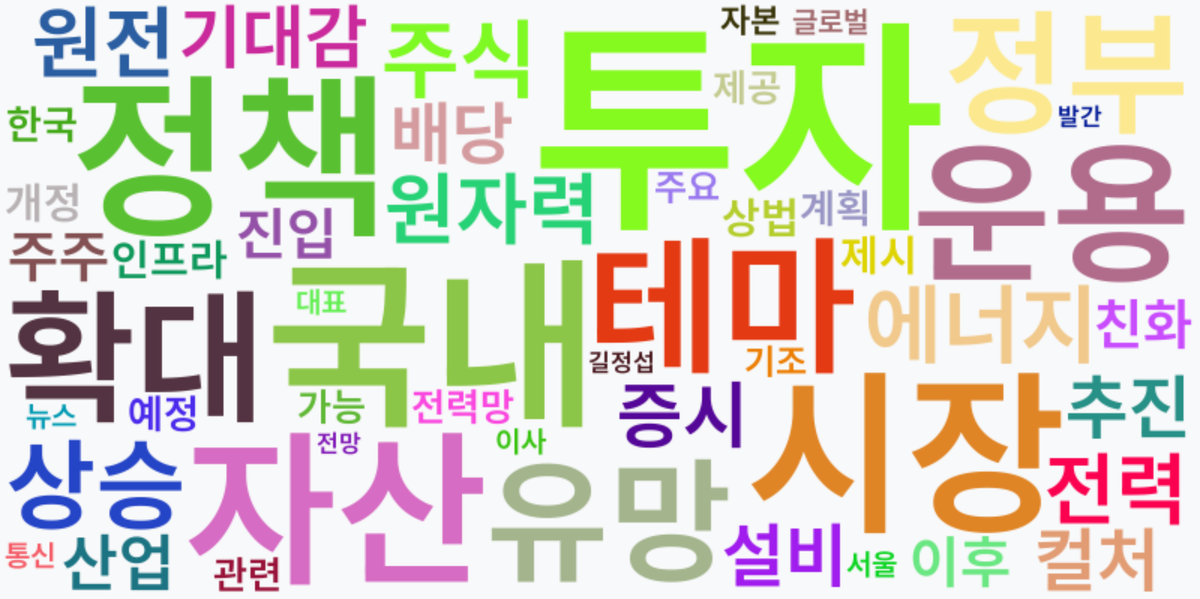 AI Daily News - 키워드 워드클라우드