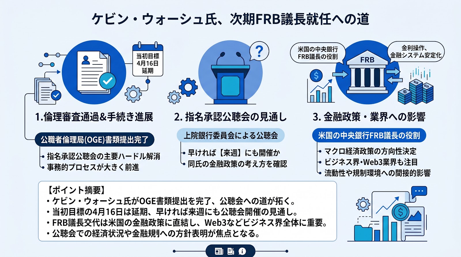 ケビン・ウォーシュ氏、次期FRB議長就任に向けた倫理審査を通過 公聴会は来週開催の可能性