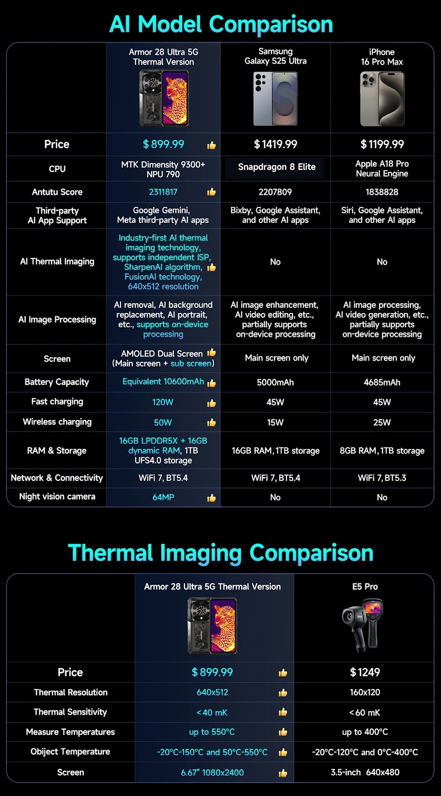 🔥 MUA NGAY GIÁ SỐC! ULEFONE ARMOR 28 ULTRA 5G AI - SIÊU PHẨM ĐIỆN...
