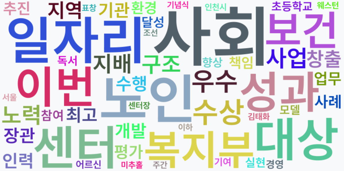 AI Daily News - 키워드 워드클라우드