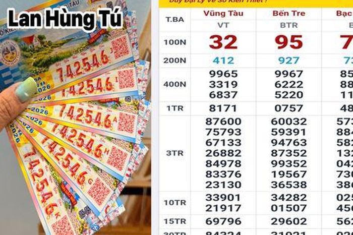 Xổ số miền Nam: Đại lý tiết lộ về anh tài xế và chị buôn bán trúng độc đắc 12 tỉ đồng - Báo Người Lao Động