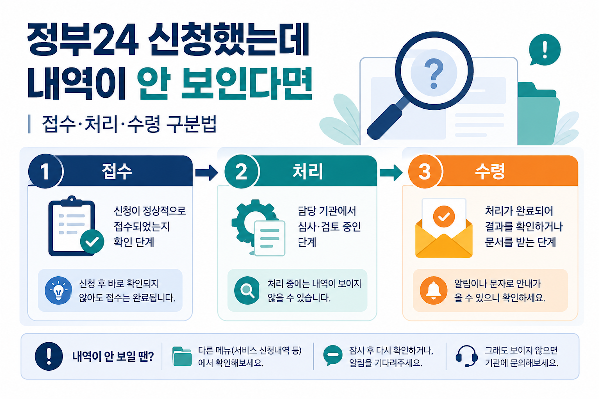 정부24 신청내역 확인 절차 체크리스트