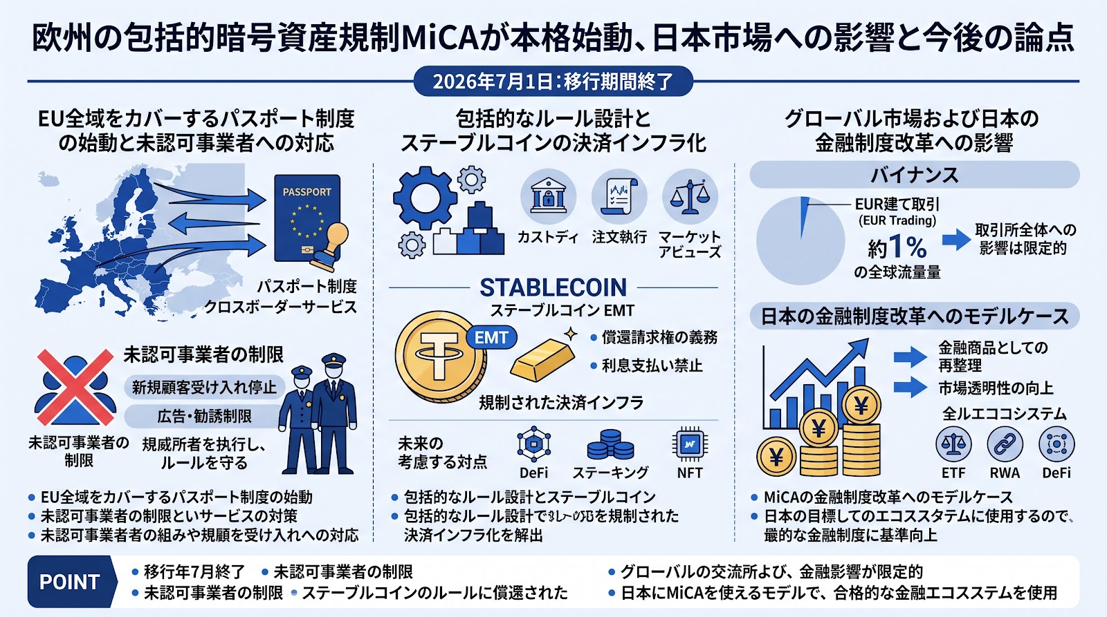 欧州の包括的暗号資産規制MiCAが本格始動、日本市場への影響と今後の論点