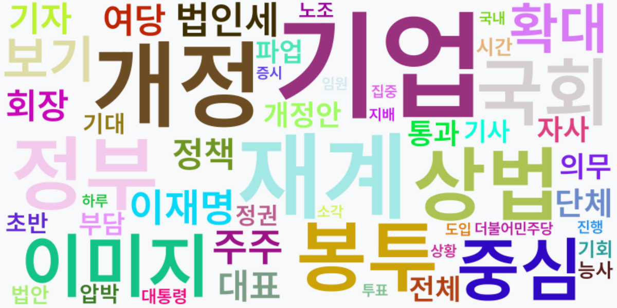 AI Daily News - 키워드 워드클라우드