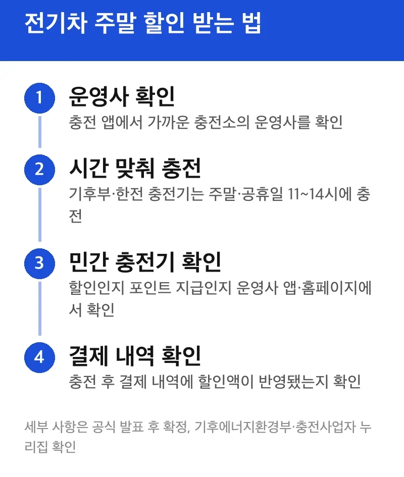 전기차 주말 할인 받는 법
