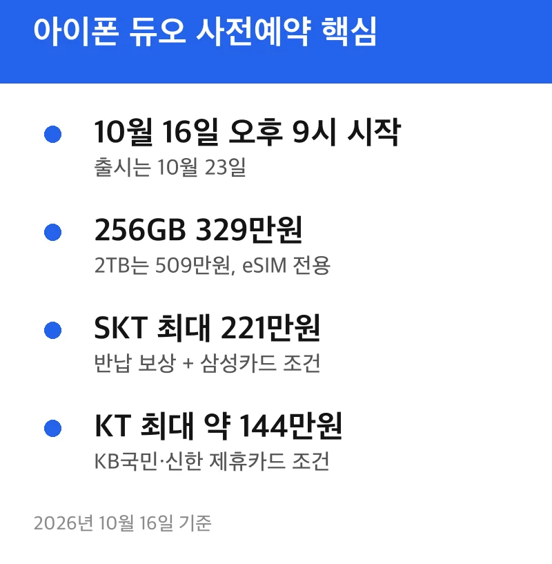 아이폰 듀오 사전예약 핵심