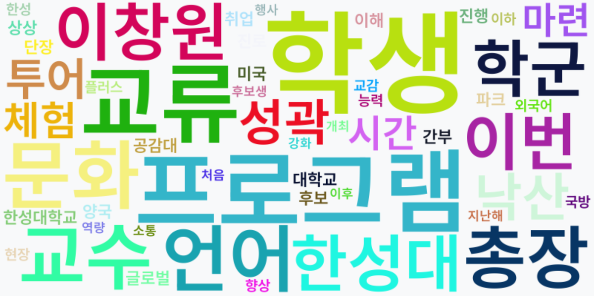 AI Daily News - 키워드 워드클라우드