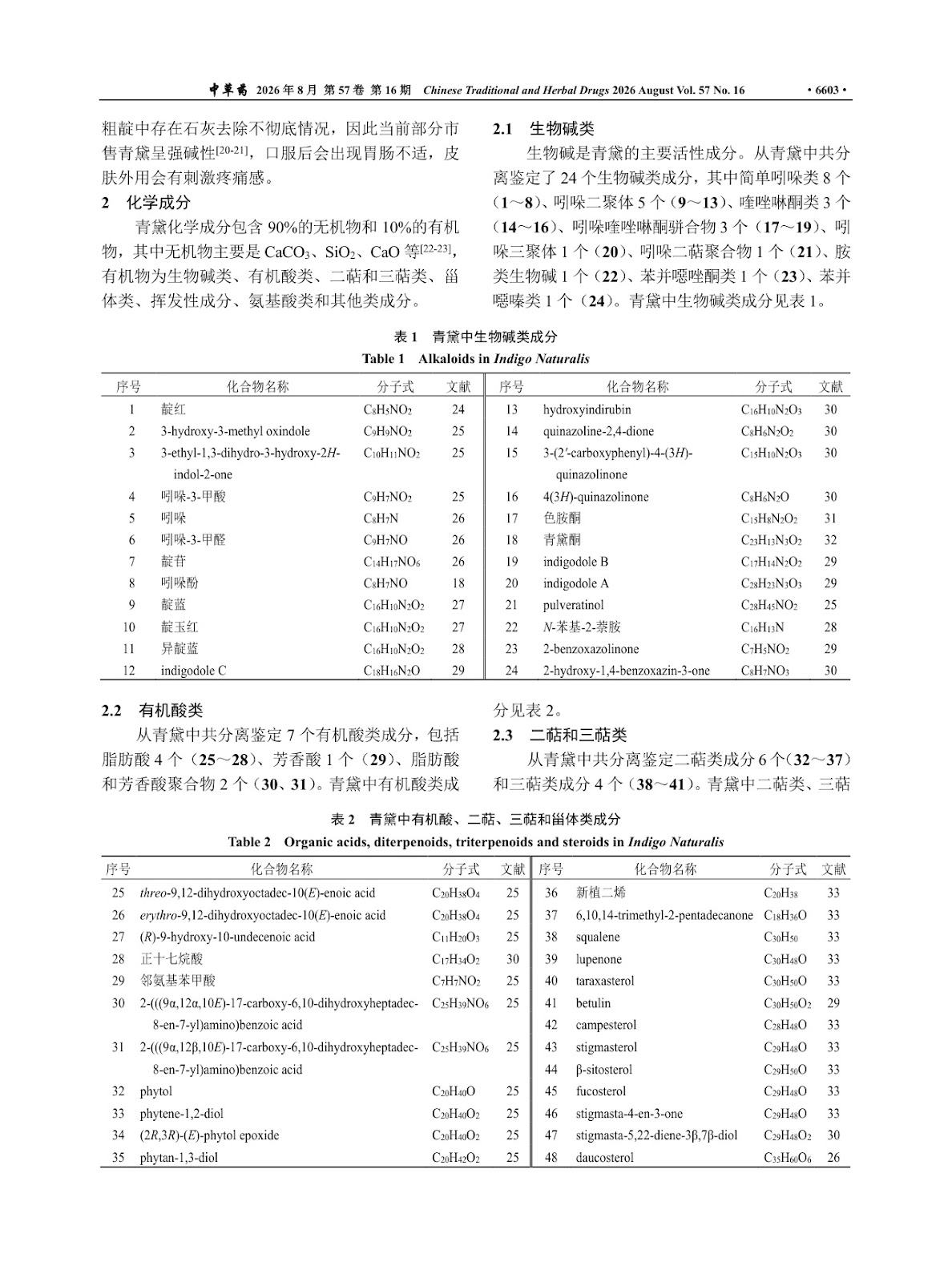 Research Progress on Chemical Constituents, Pharmacological Effects, Clinical Applications, and Adverse Reactions of Indigo Naturalis