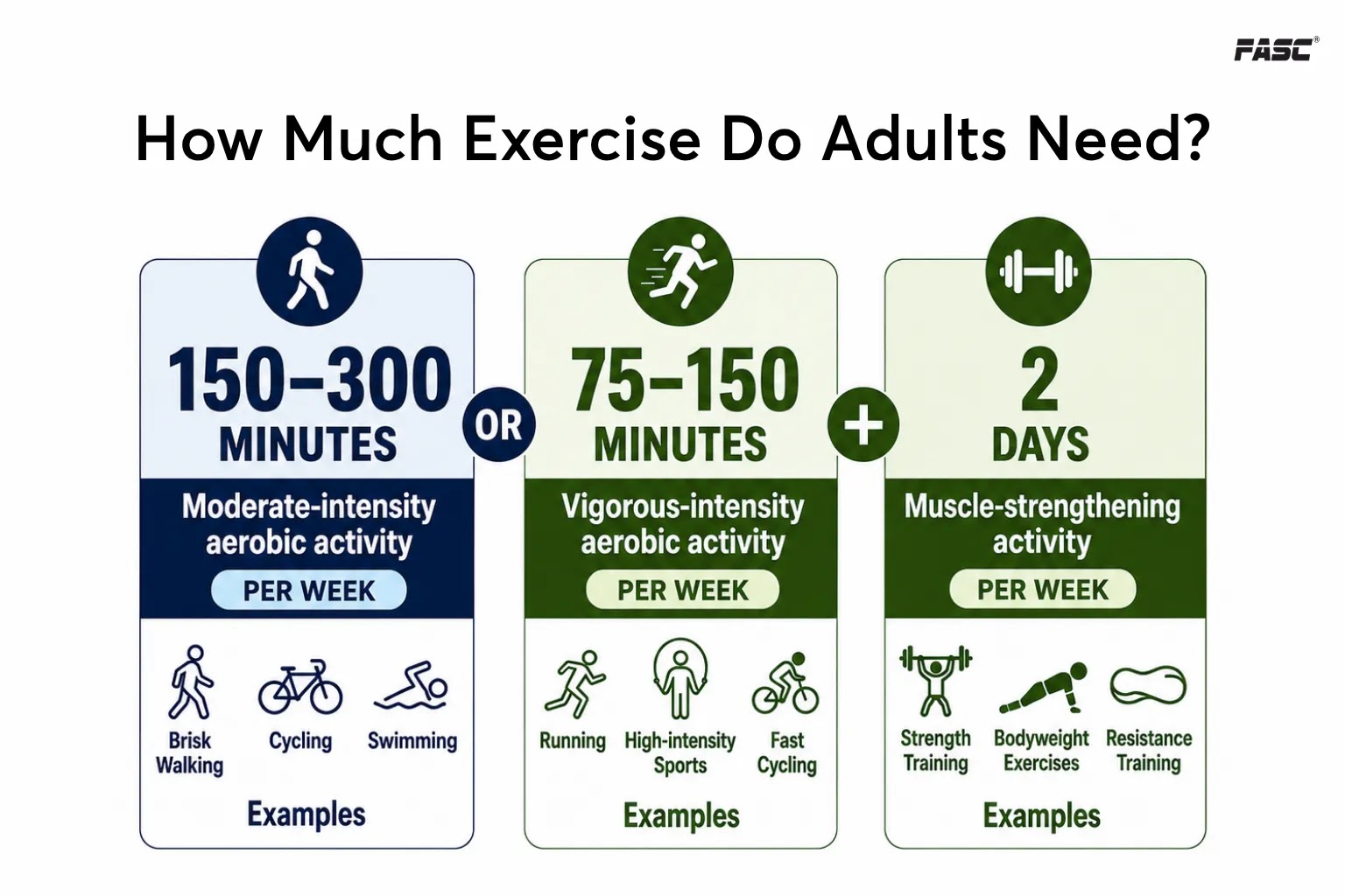 How much exercise do adults need?