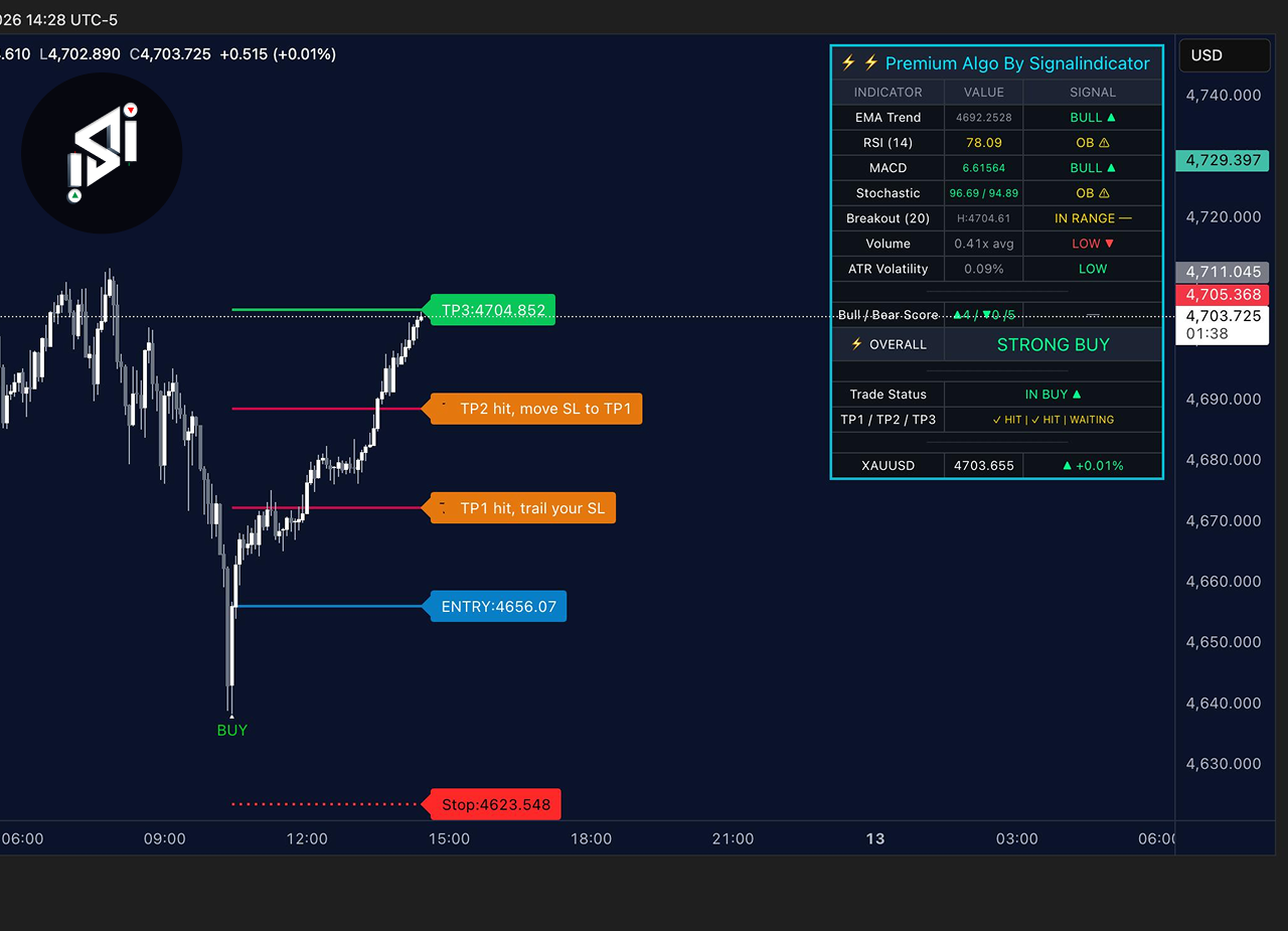 Community trading win