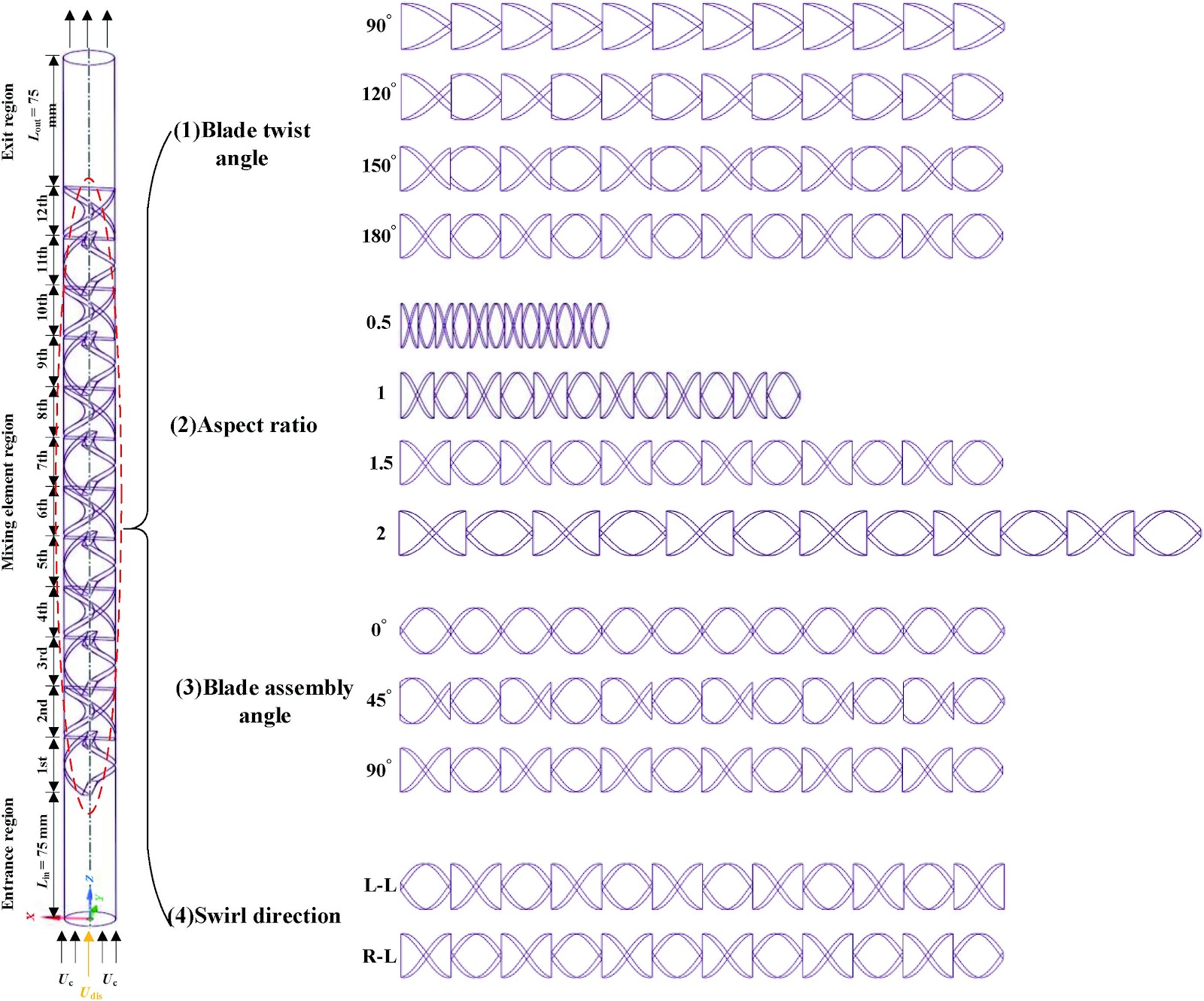 CFD-PBM coupled modeling of the liquideliquid dispersion characteristics and structure optimization for Kenics static mixer