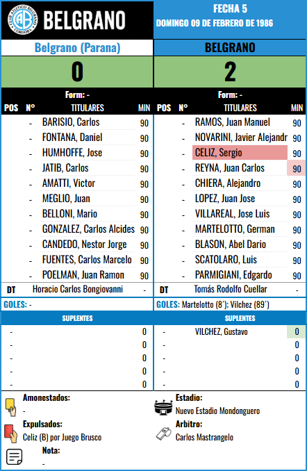 Formación Fecha 5 F1 - Belgrano (P) vs Belgrano (Parana)