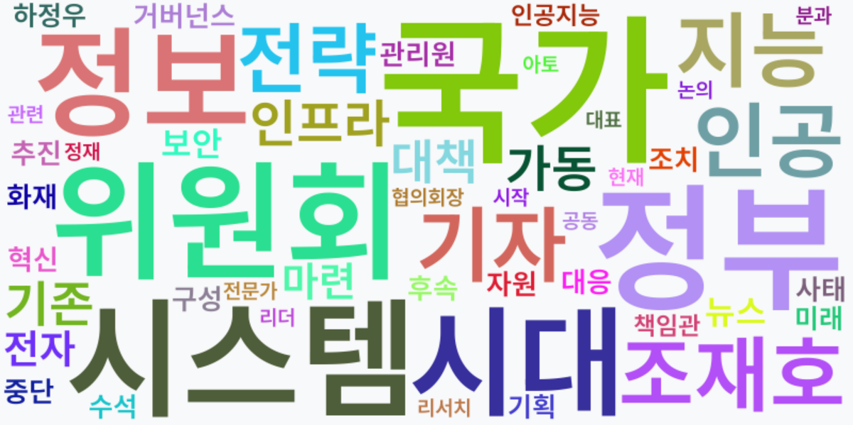 AI Daily News - 키워드 워드클라우드