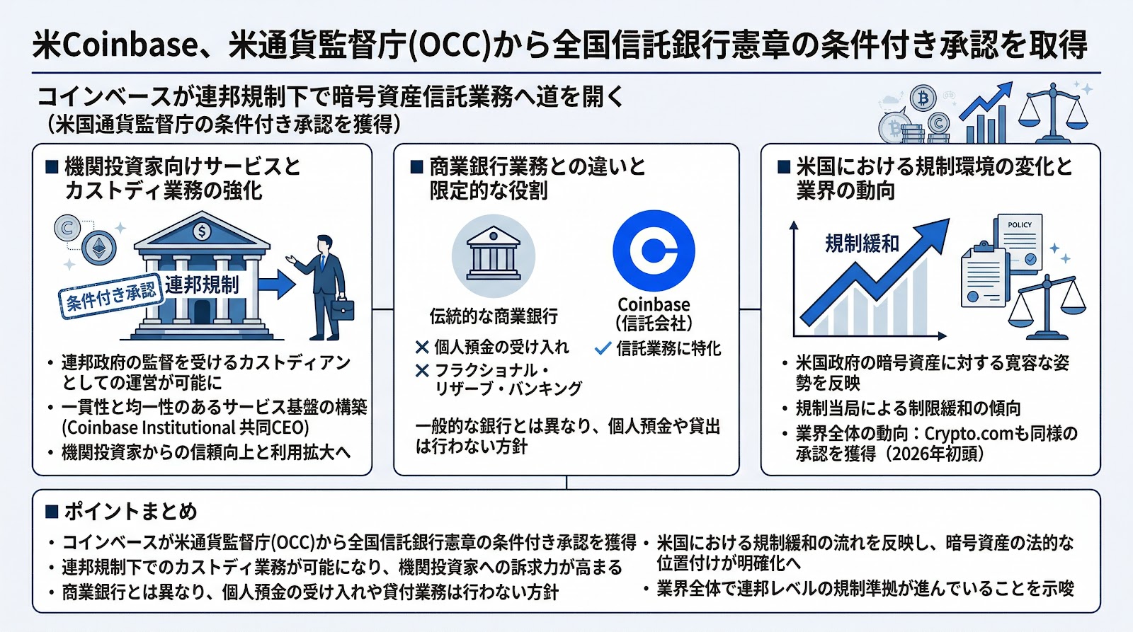 米Coinbase、米通貨監督庁（OCC）から全国信託銀行憲章の条件付き承認を取得