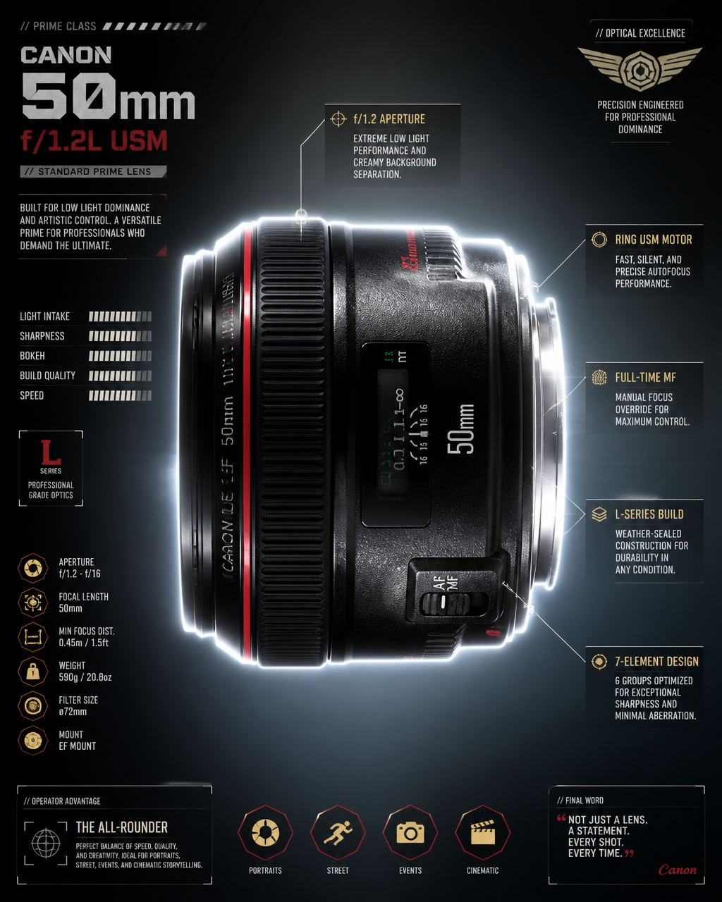 Canon 50mm F 1 2