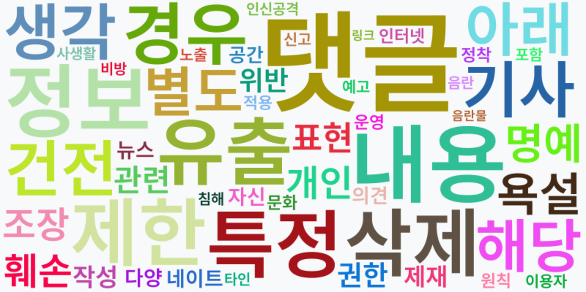 AI Daily News - 키워드 워드클라우드