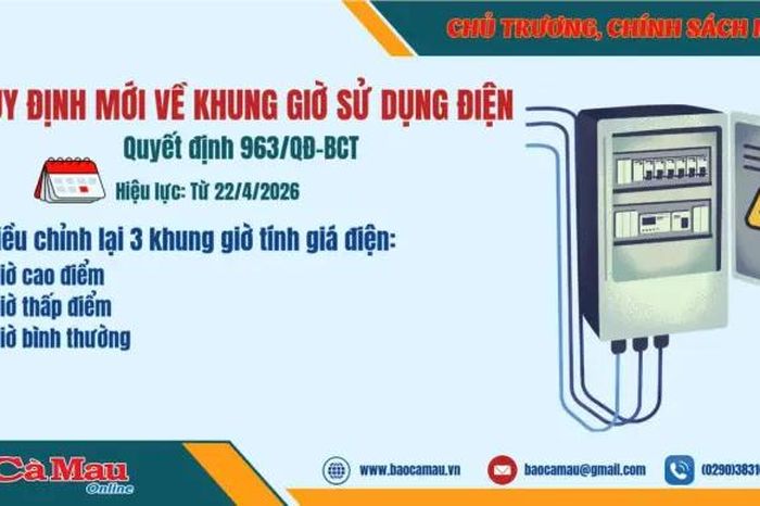 Quy định mới về khung giờ sử dụng điện - Báo Cà Mau