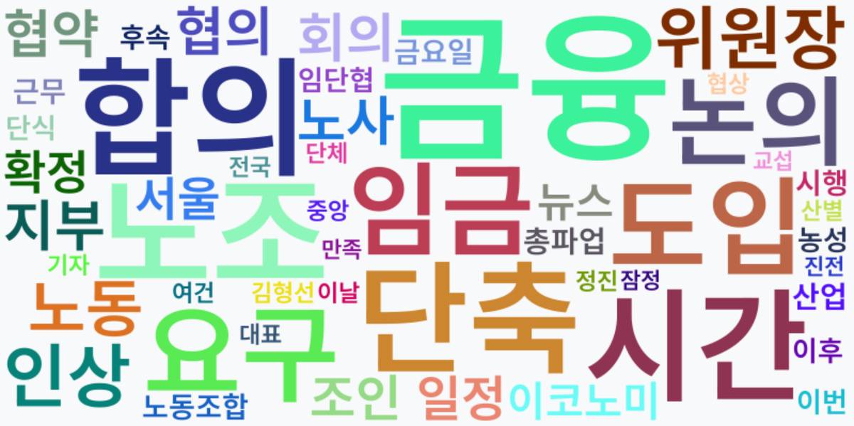 AI Daily News - 키워드 워드클라우드