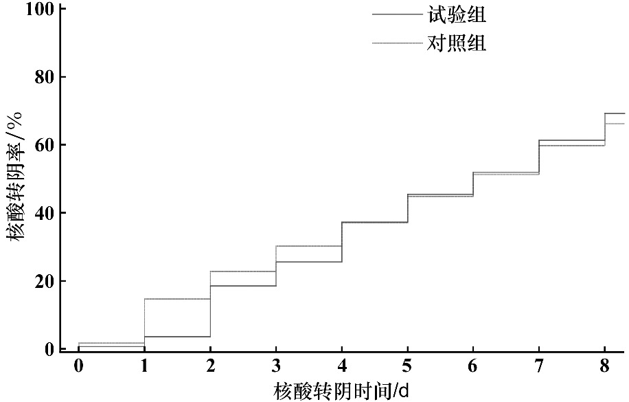 Fever Detection and Management in Postoperative Patients: A Comparative Study of Digital Thermometry and Infrared Thermography