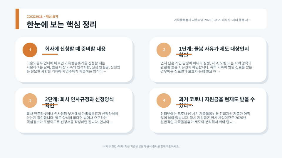 부모와 자녀 돌봄 상황에 맞춰 가족돌봄휴가 사용 절차를 정리한 생활정보 이미지